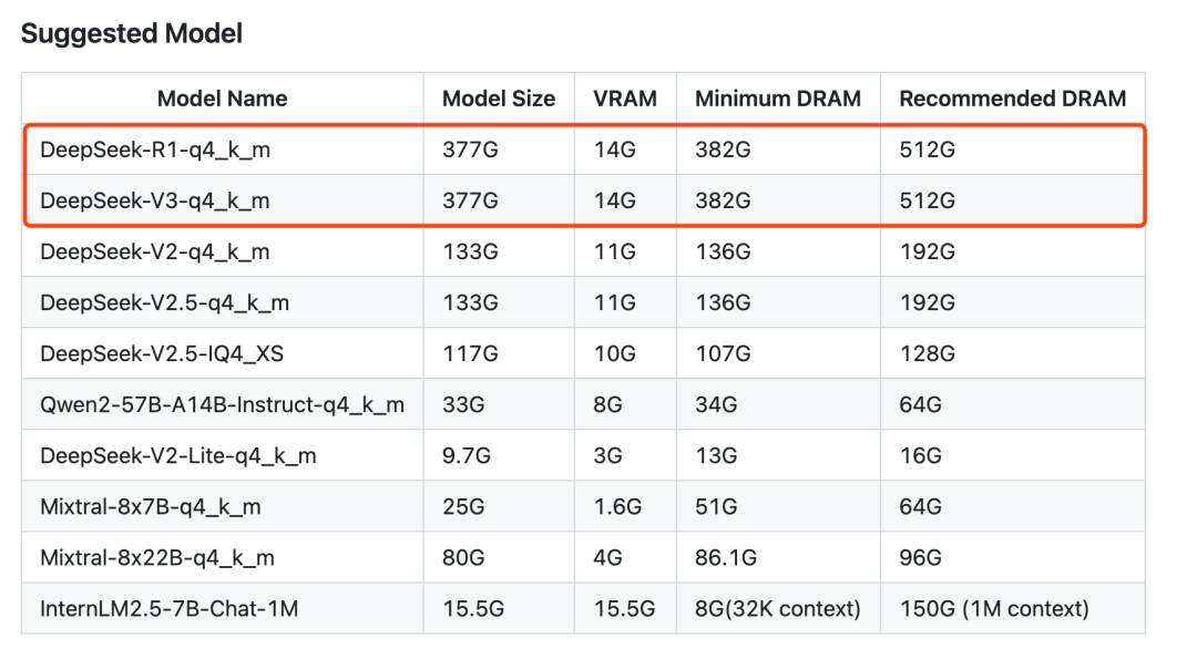 清华大学开源项目突破大模型算力瓶颈：RTX 4090 单卡实现 DeepSeek-R1 满血运行