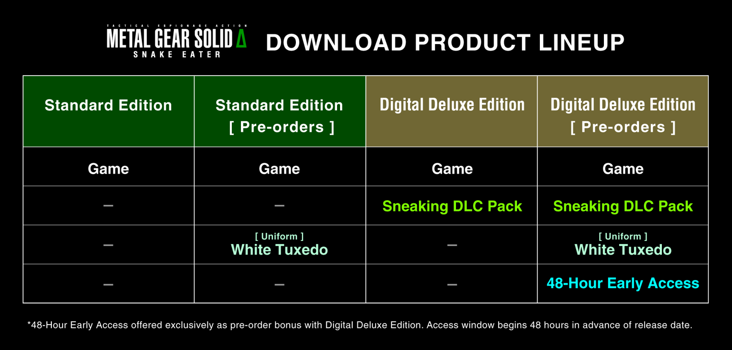科乐美游戏《合金装备 Δ 食蛇者》8 月 28 日发售，Steam 国区 409 元起
