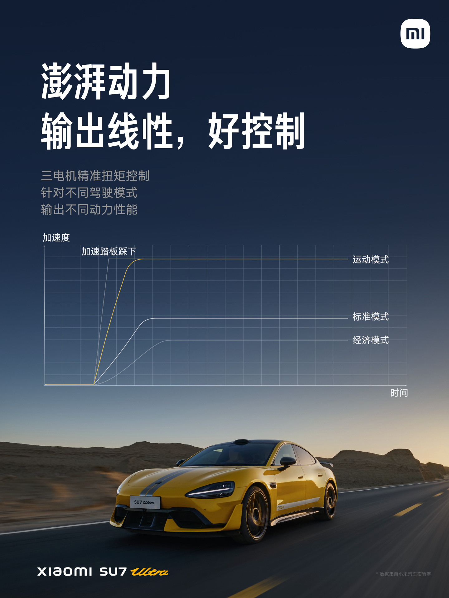 52.99 万元起小米 SU7 Ultra 正式发布：目标成为地表最快的四门量产车，重新定义豪车新标准