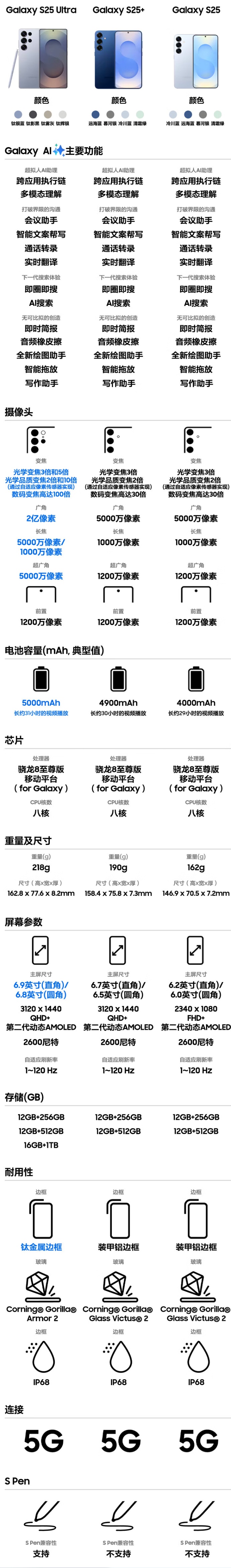 5999 元起，三星 Galaxy S25 系列手机国行版开启首销