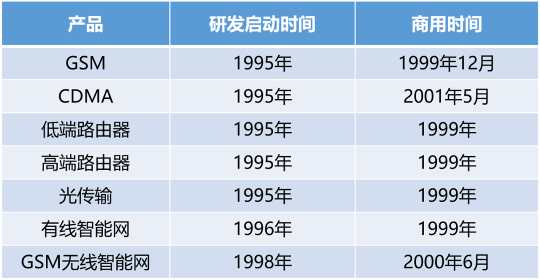 中兴发展史盘点