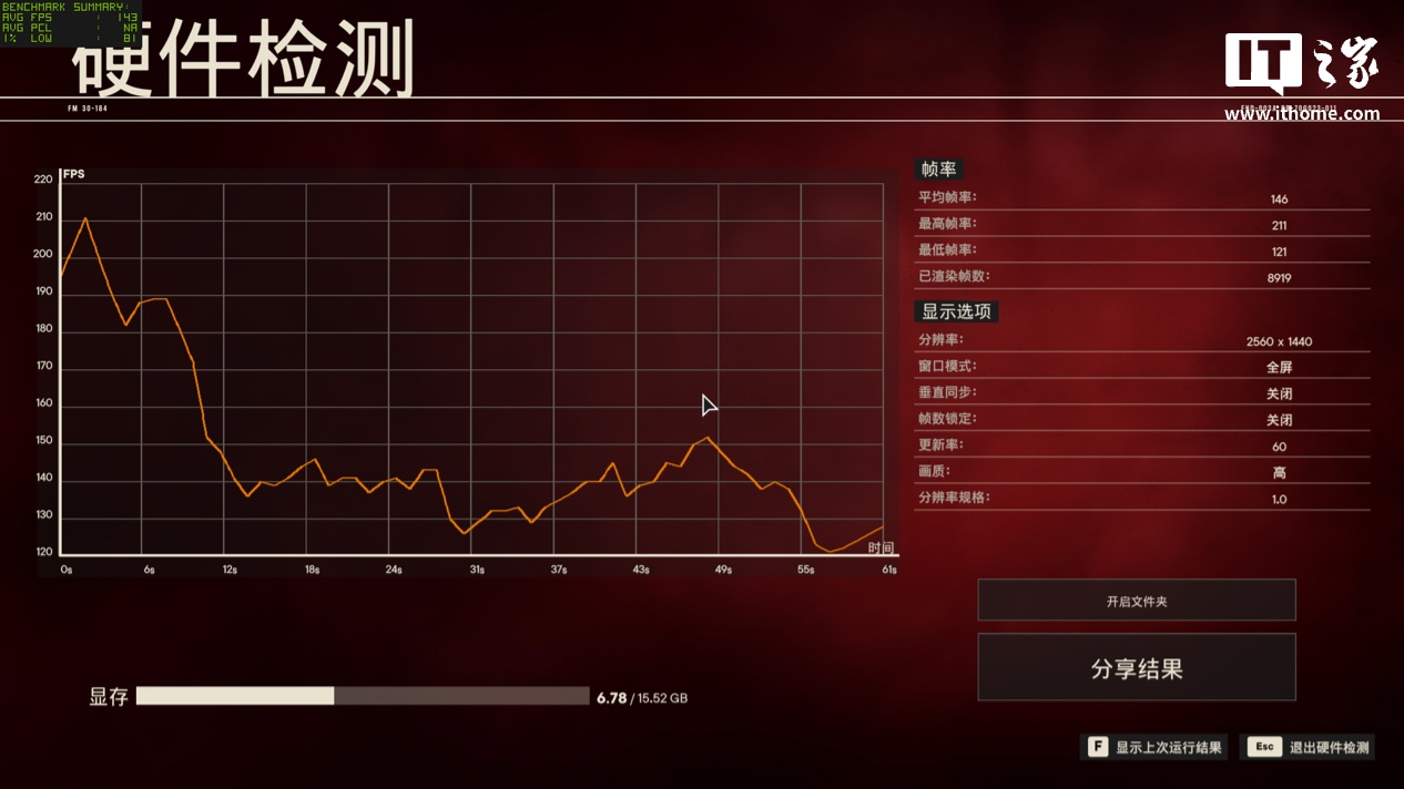 【IT之家评测室】索泰 GEFORCE RTX 5080 16GB SOLID OC 显卡评测：DLSS 4 黑科技加持，4K 帧率颠覆想象