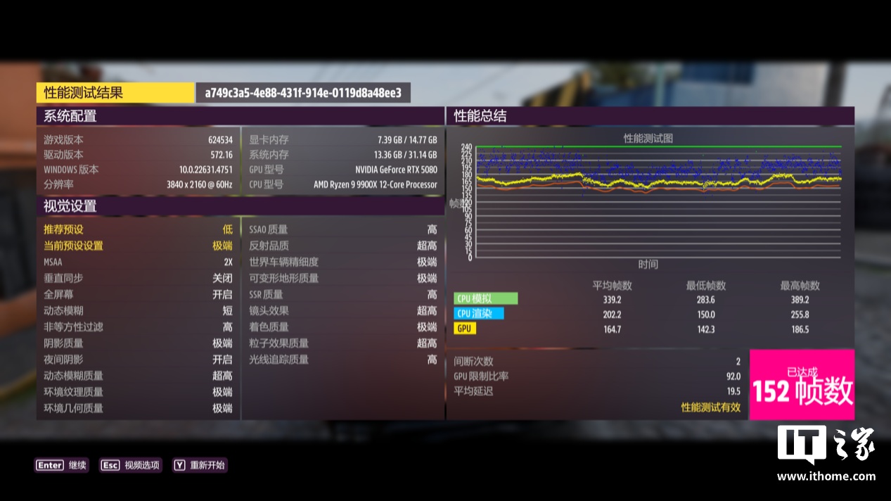 【IT之家评测室】索泰 GEFORCE RTX 5080 16GB SOLID OC 显卡评测：DLSS 4 黑科技加持，4K 帧率颠覆想象