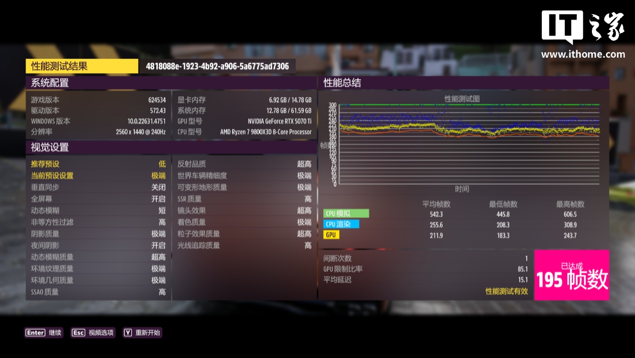 【IT之家评测室】七彩虹 iGame GeForce RTX 5070 Ti Advanced OC 16GB 显卡评测：赛博科幻风设计，轻松驾驭 4K 光追游戏