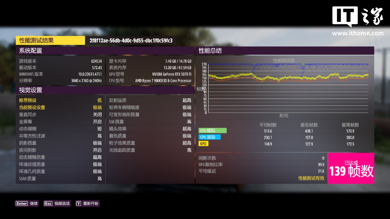 【IT之家评测室】影驰 GeForce RTX 5070 Ti 金属大师白金版 OC 显卡评测：新一代 4K 游戏甜品卡