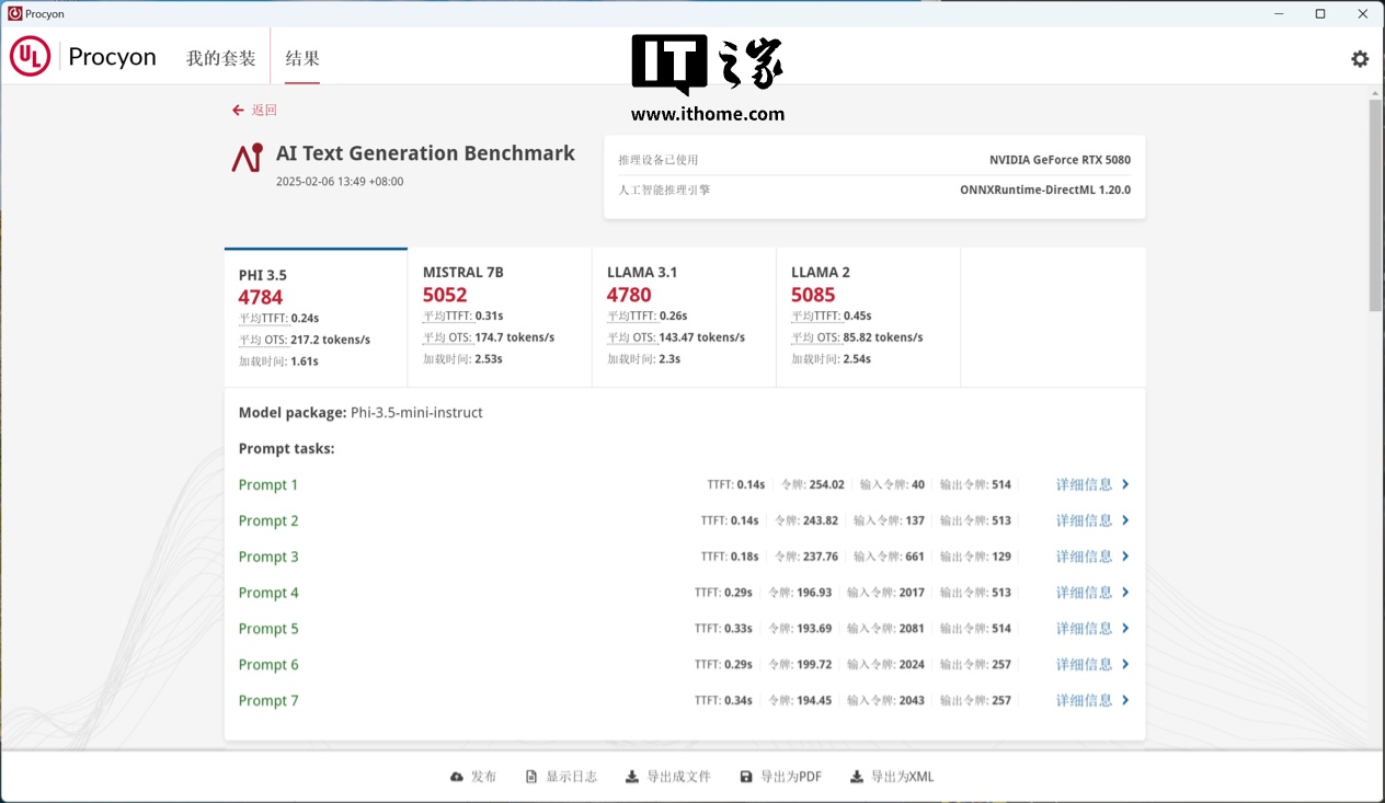 【IT之家评测室】索泰 GEFORCE RTX 5080 16GB SOLID OC 显卡评测：DLSS 4 黑科技加持，4K 帧率颠覆想象