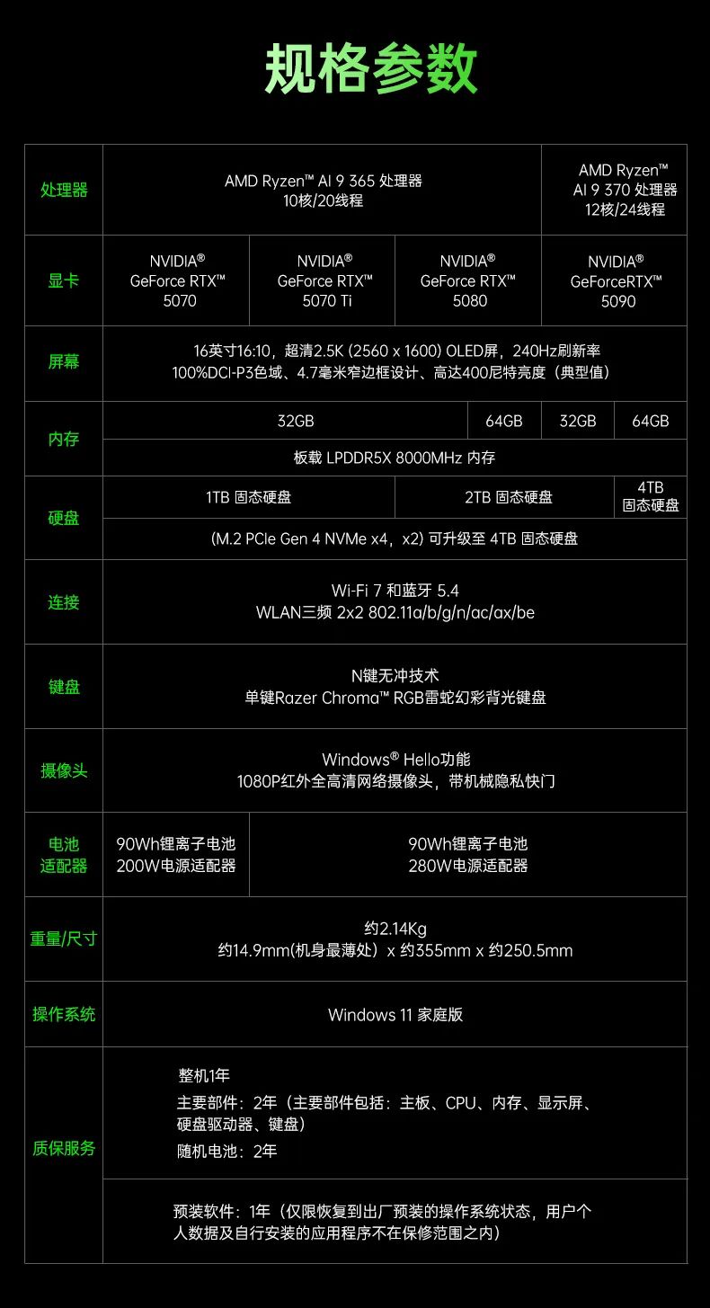 雷蛇灵刃 16/18 2025 游戏本上架：酷睿 Ultra 9 275HX + RTX 5090