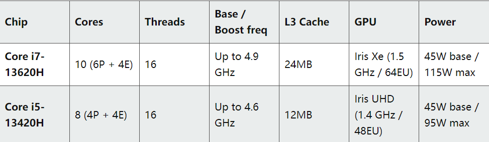 华硕 NUC 13 Pro 推出 45W Raptor Lake-H 处理器版本，455 美元起