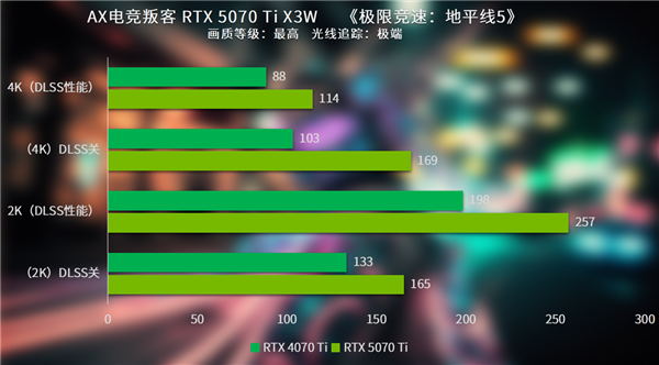 颜值标杆，性能怪兽！电竞叛客RTX 5070 Ti X3W实测