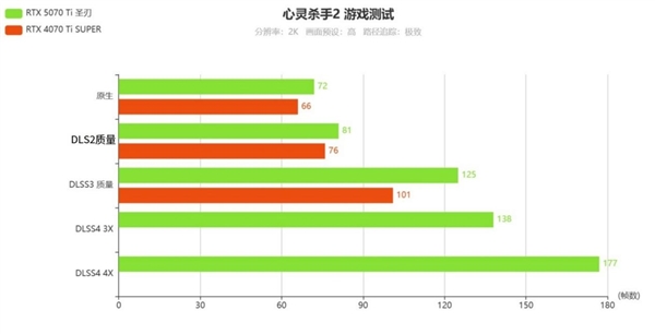 Ti有实力啦！影驰GeForce RTX 5070 Ti圣刃测评