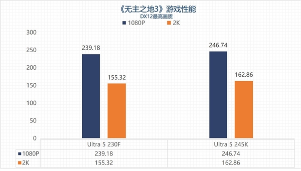 英特尔酷睿Ultra 5 230F上手：主流用户的高性价比之选