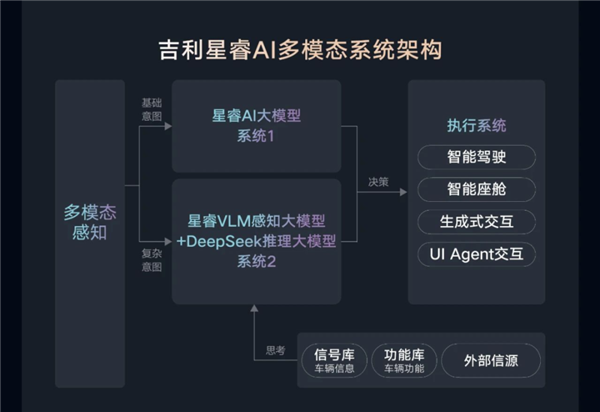 车企抱团接入 DeepSeek却是这么看的