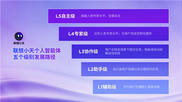 深度融合DeepSeek端侧大模型，联想天禧AS能力获得重大升级