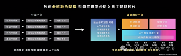 帮江淮把车卖到100万元 华为首次用上了“座舱杀毒”