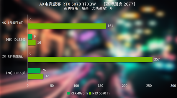 颜值标杆，性能怪兽！电竞叛客RTX 5070 Ti X3W实测