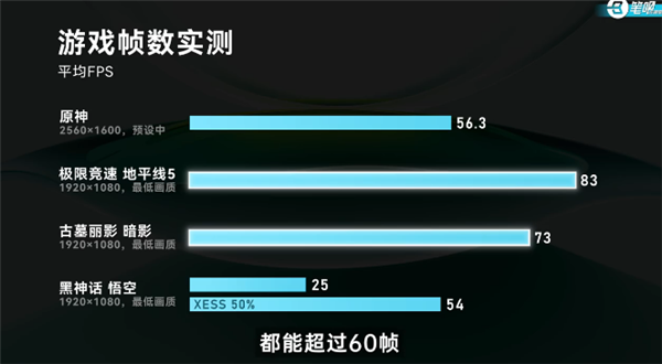 荣耀MagicBook Pro 14实测揭秘！超12小时真实续航、115W暴力调校