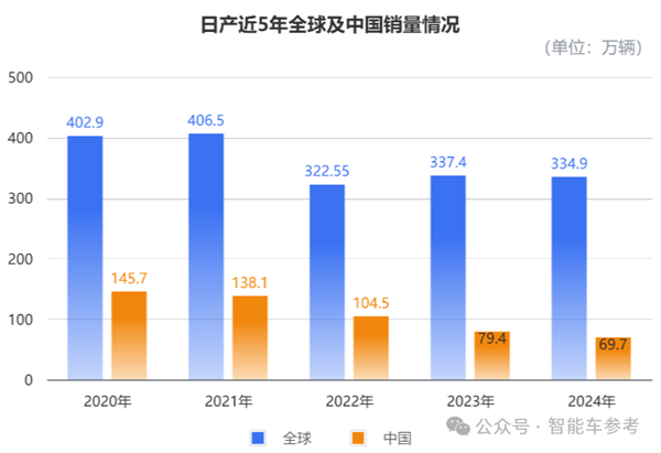 日亏700万 日产汽车叫停本田合并
