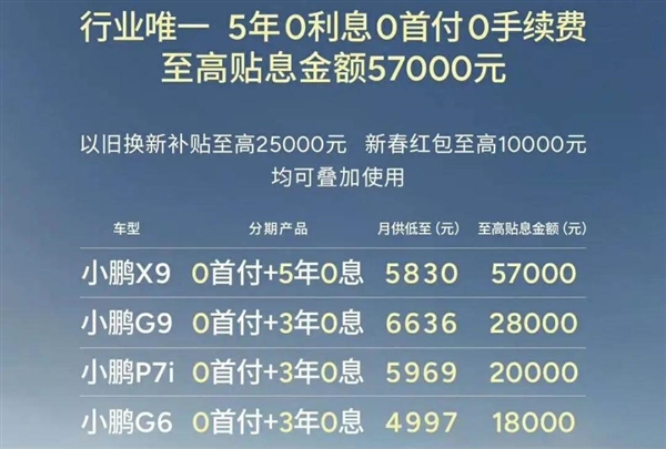 价格战 怎么又来了