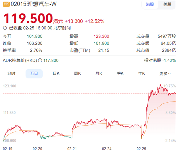 两张新车照片 凭啥让理想的市值涨400亿