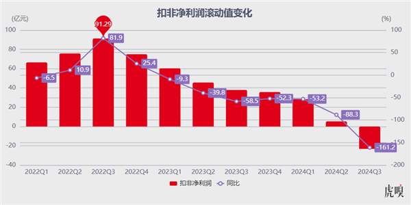 换帅 只是救活广汽的第0步
