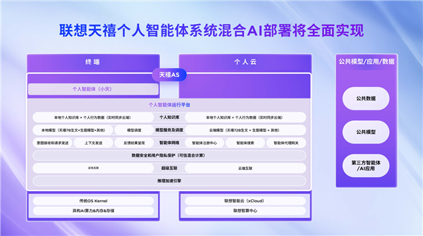 深度融合DeepSeek端侧大模型，联想天禧AS能力获得重大升级
