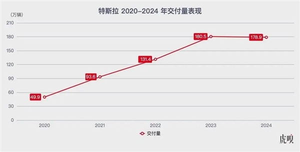 “缩水版”FSD入华：特斯拉这回是真着急了