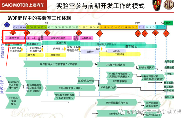 两张新车照片 凭啥让理想的市值涨400亿