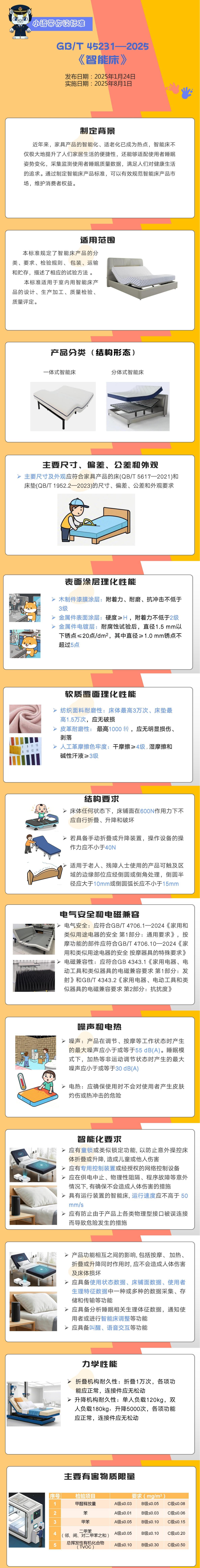 智能床有了国家标准，8 月 1 日起实施