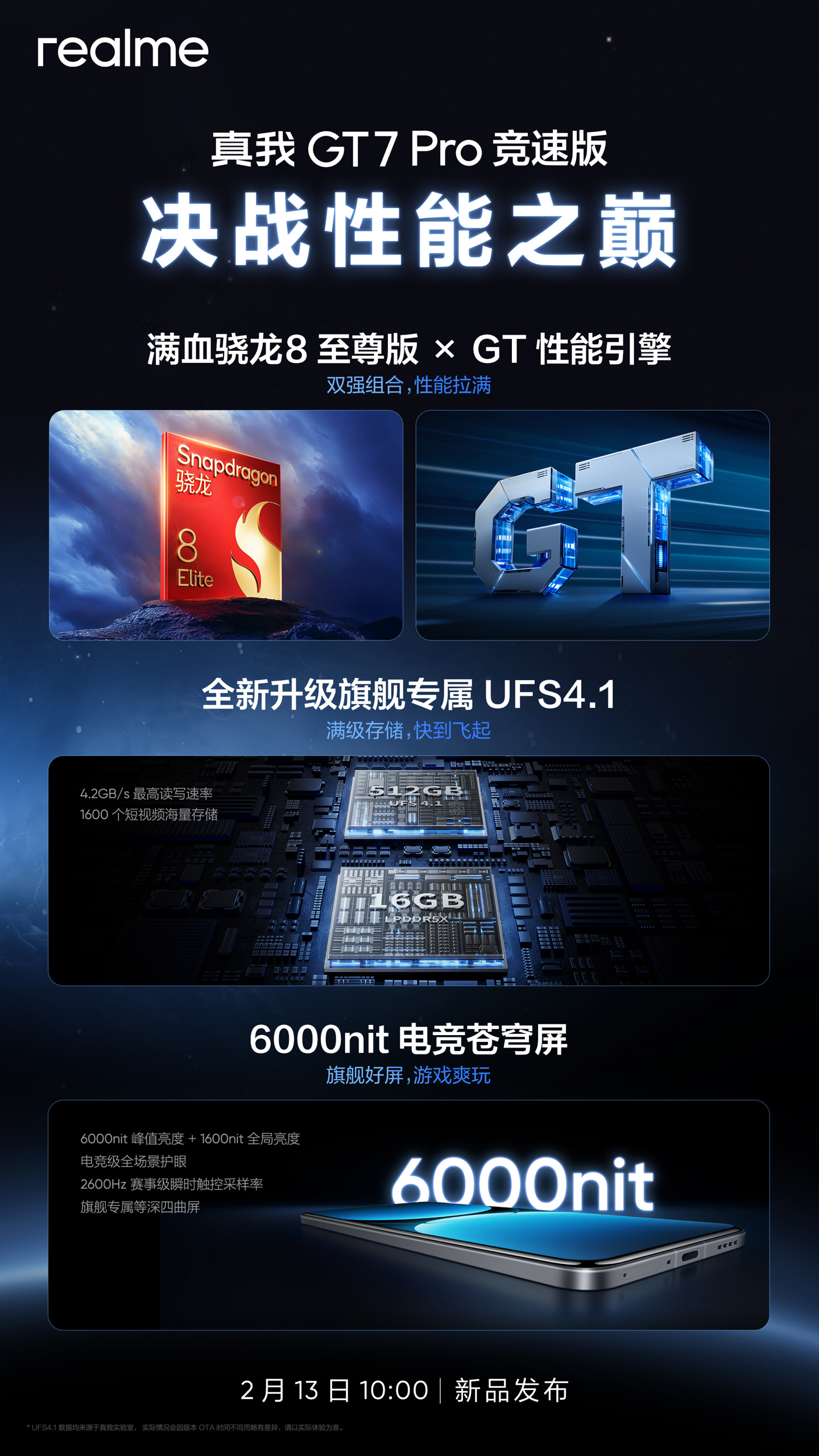realme 真我 GT7 Pro 竞速版手机配备 6000nit 电竞苍穹屏、升级 UFS 4.1 闪存