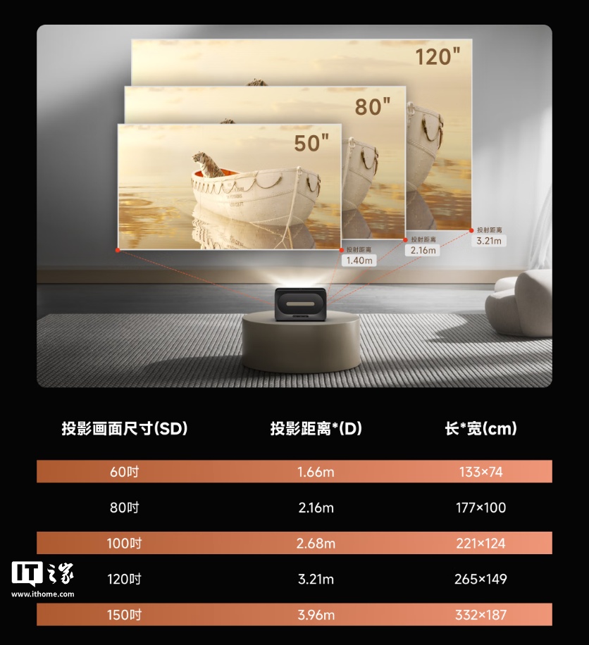 小明 New V1 智能投影仪 1999 元首销：950 CVIA 亮度、接入米家 App