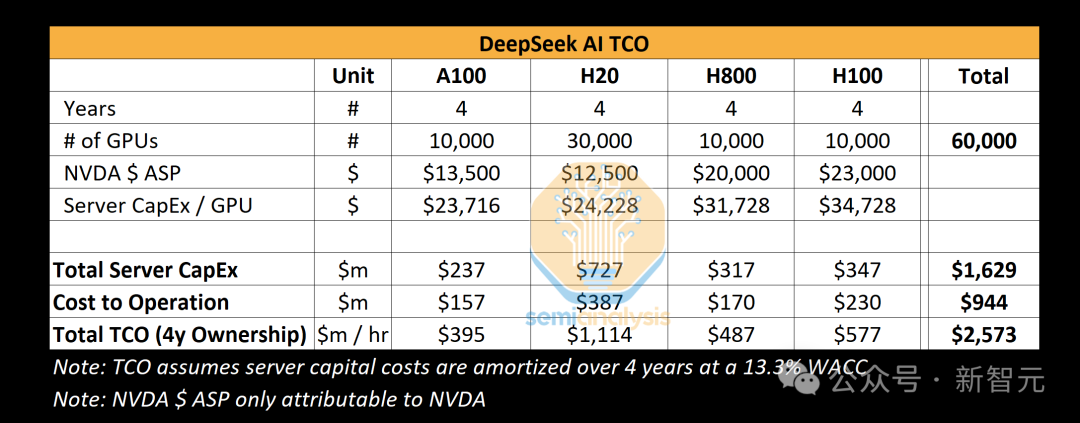 DeepSeek 突围奥秘曝光：一招 MLA 让全世界抄作业，150 + 天才集结，开出千万年薪
