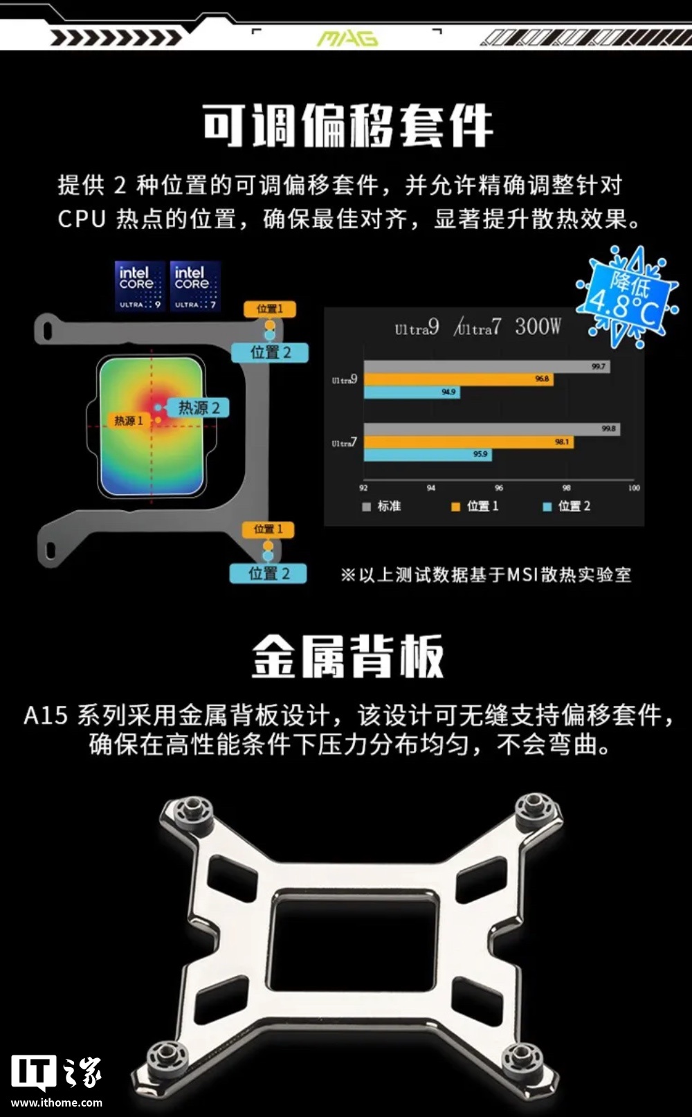 微星预热 MAG CORELIQUID A15 系列一体式水冷散热器近期上市，国行定价“499 元左右”