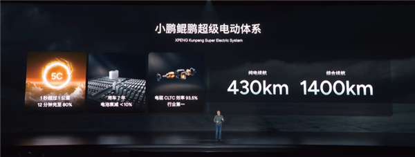 瞄准理想和问界 小鹏增程首车谍照曝光：六座大型SUV
