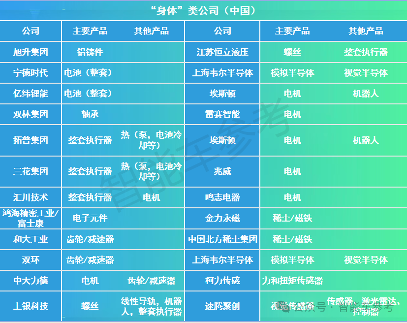 大摩具身智能机器人报告：35 家中国企业杀进全球人形机器人 100 强