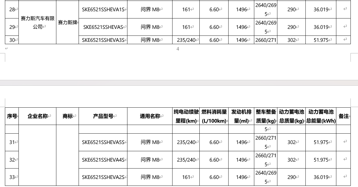 最新一批购置税减免 / 优惠目录发布，小米 YU7、问界 M8 等车型纯电续航揭晓