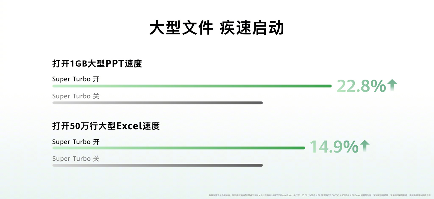 16G+1T 版 4883 元：华为 MateBook 14 轻薄本国补后新低（触控手写屏）