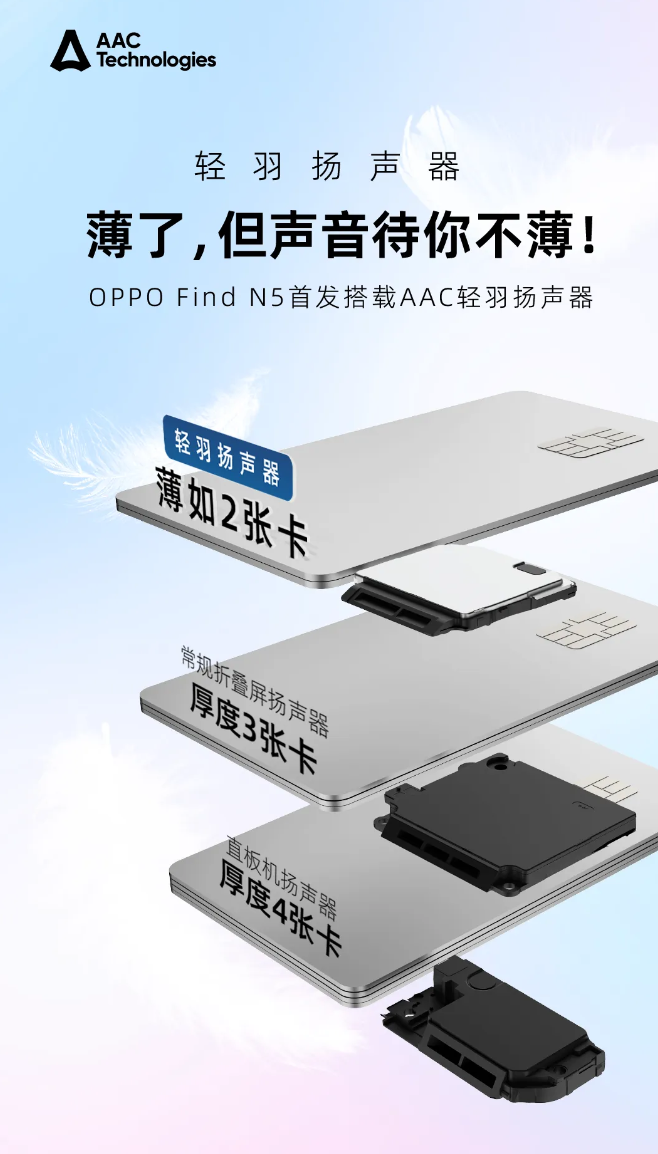 OPPO Find N5 折叠屏手机、Watch X2 智能手表搭载汇顶科技创新方案组合