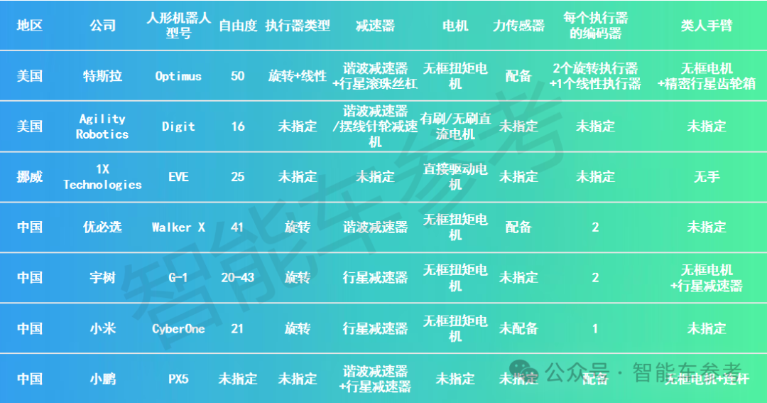 大摩具身智能机器人报告：35 家中国企业杀进全球人形机器人 100 强