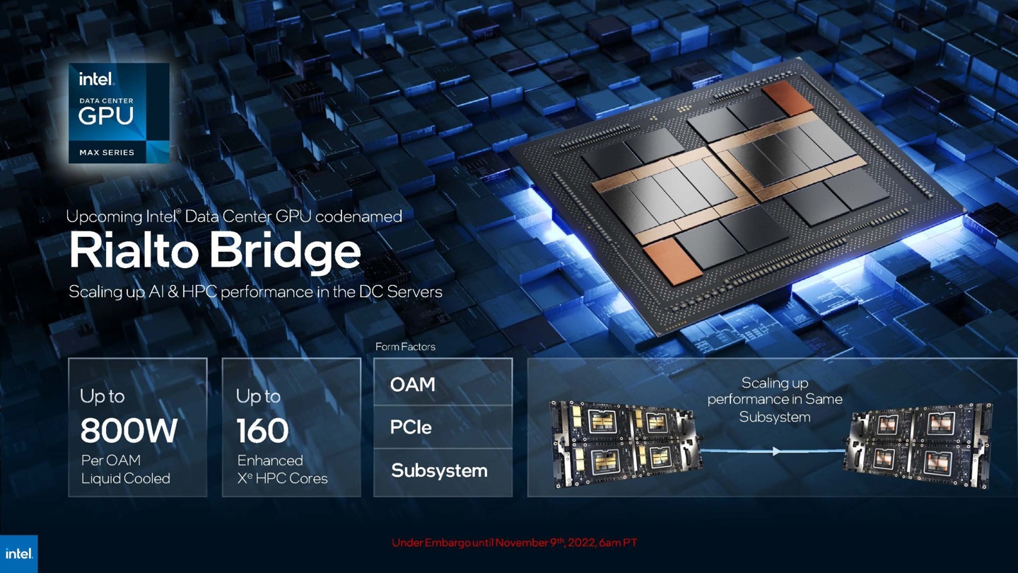 英特尔已取消 GPU "Rialto Bridge" 原定 2024 年量产，目标性能超英伟达 H100