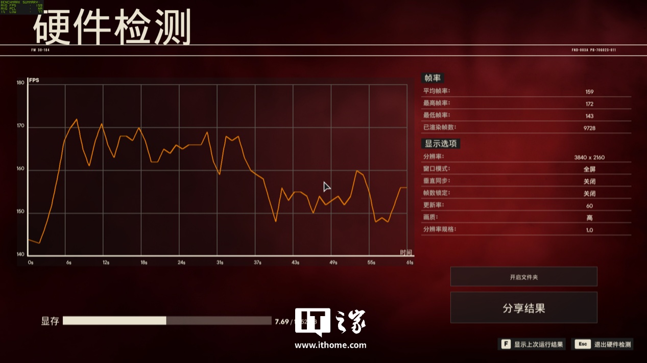 【IT之家评测室】索泰 GEFORCE RTX 5080 16GB SOLID OC 显卡评测：DLSS 4 黑科技加持，4K 帧率颠覆想象