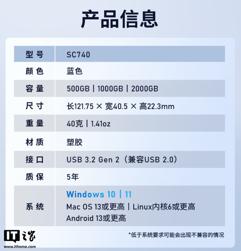 威刚 SC740 移动固态硬盘发布：军规防摔 + 内置 USB-C 传输线，329 元起
