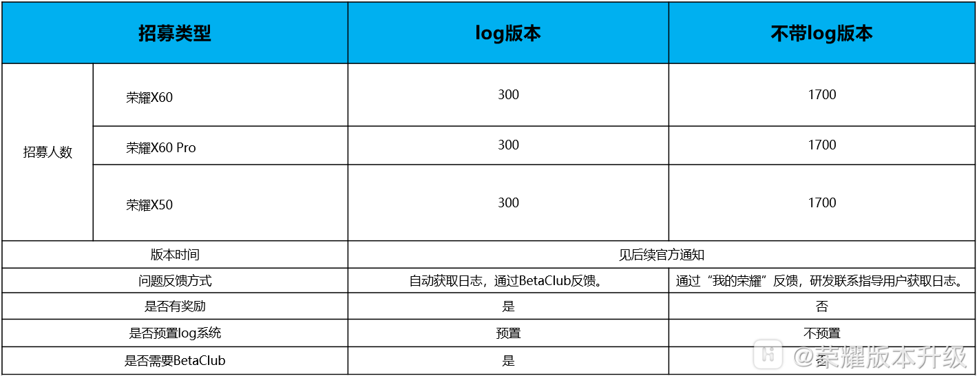 荣耀 X60 Pro、X50 等三款机型开启 MagicOS 9.0 内测招募