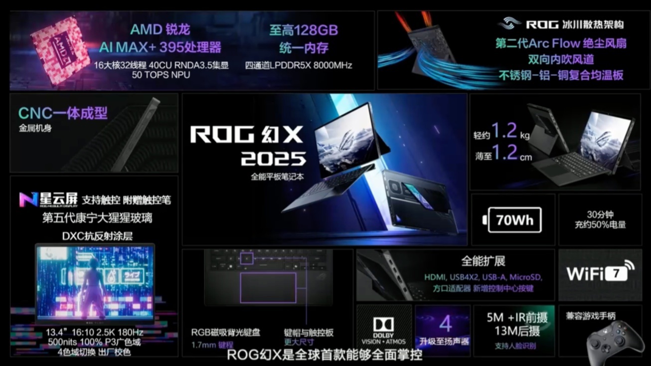 首发 AMD 锐龙 AI MAX+，ROG 2025 新品发布会定档 2 月 25 日