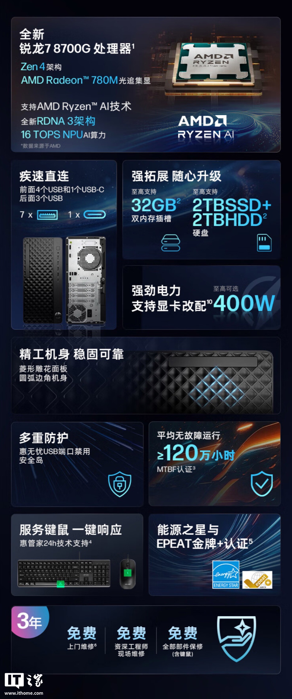 惠普“战 99”台式机配置上新：R7-8700G + 32G RAM + 1T SSD + 2T HDD，6099 元
