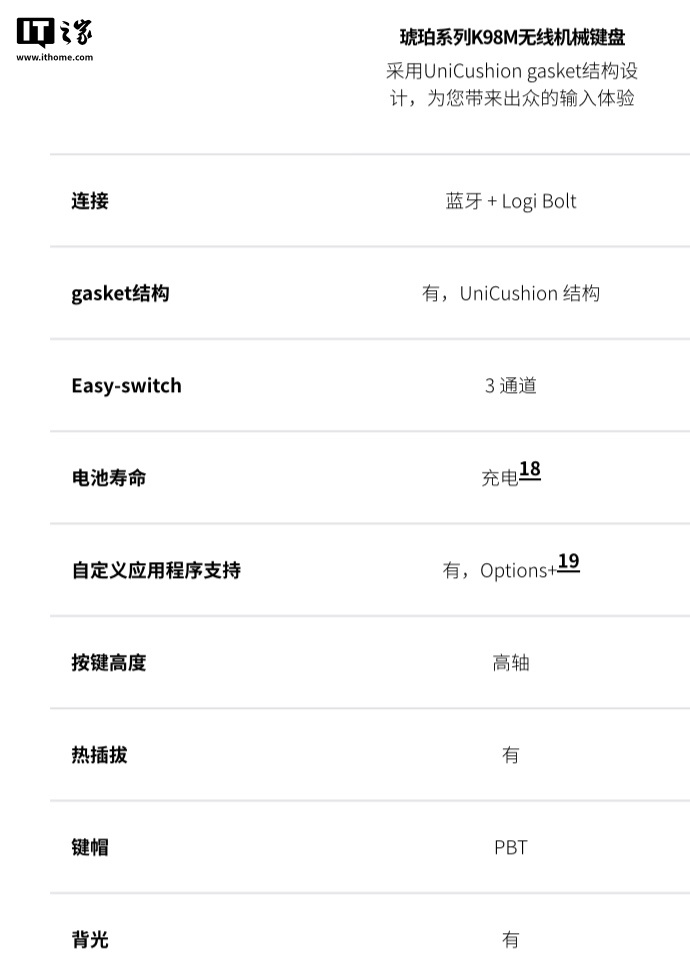 罗技玫瑰粉配色 K98S 琥珀系列客制化无线机械键盘上市，649 元
