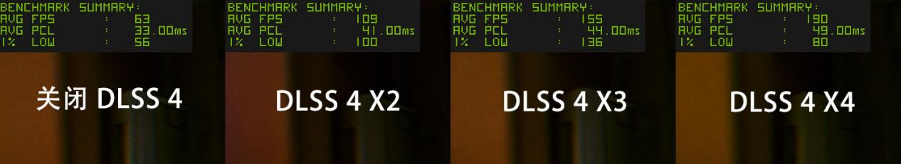 【IT之家评测室】索泰 GEFORCE RTX 5080 16GB SOLID OC 显卡评测：DLSS 4 黑科技加持，4K 帧率颠覆想象