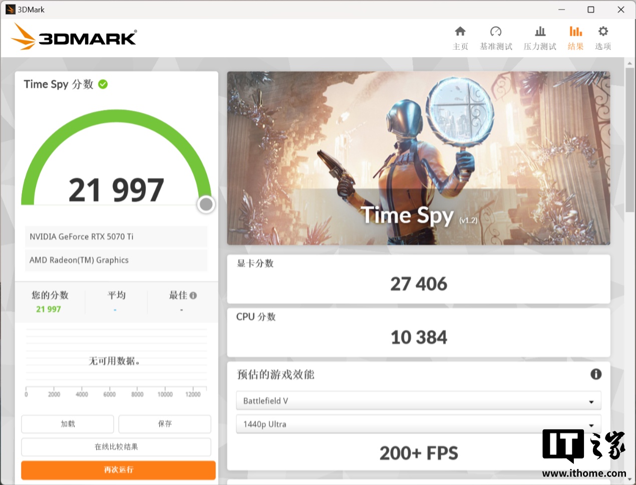 【IT之家评测室】七彩虹 iGame GeForce RTX 5070 Ti Advanced OC 16GB 显卡评测：赛博科幻风设计，轻松驾驭 4K 光追游戏