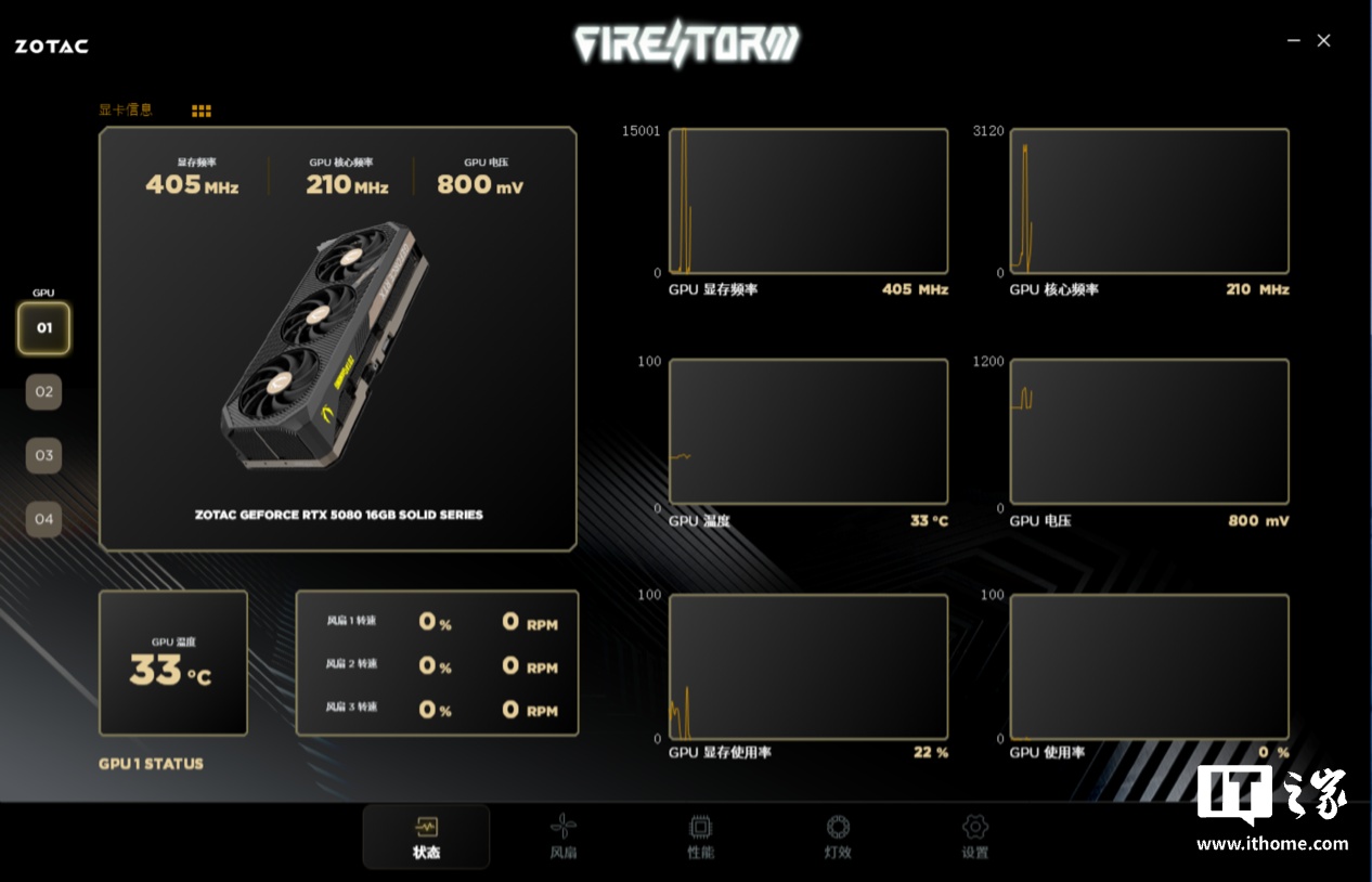 【IT之家评测室】索泰 GEFORCE RTX 5080 16GB SOLID OC 显卡评测：DLSS 4 黑科技加持，4K 帧率颠覆想象