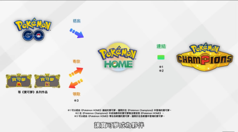宝可梦手游新作《宝可梦 冠军》官宣，将登陆任天堂 Switch 及移动平台