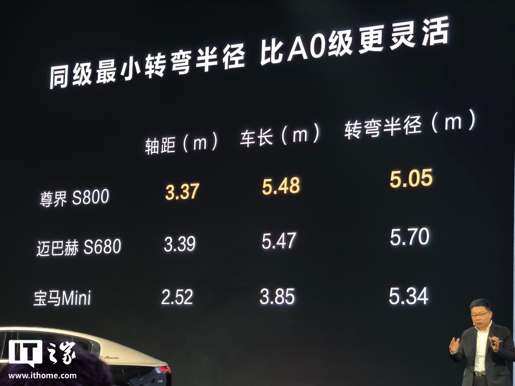 鸿蒙智行尊界 S800 实现同级最小转弯半径，比 A0 级更灵活